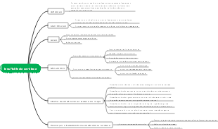 insuficiência cardíaca