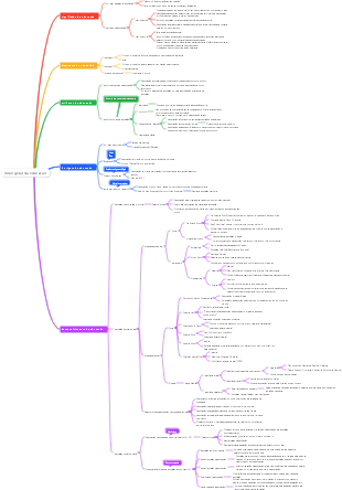 Visão geral da educação