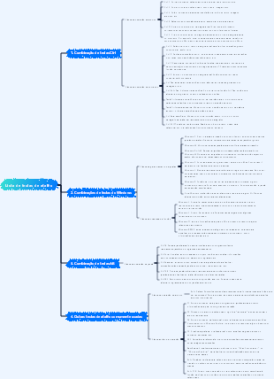 Lista de teclas de atalho