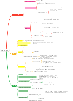 Fundamentos da Tecnologia Eletrônica Analógica