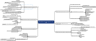 Materiais de ânodo de bateria de íon de lítio