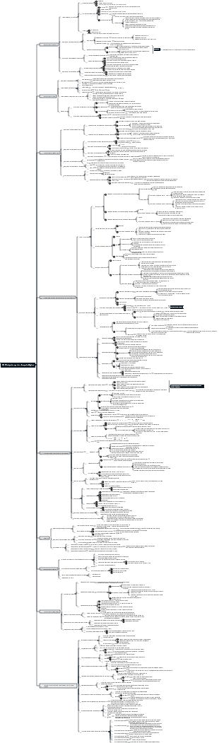 Principais experimentos de psicologia