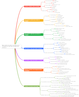 Mapa mental da análise da demanda do consumidor no mercado de animais de estimação