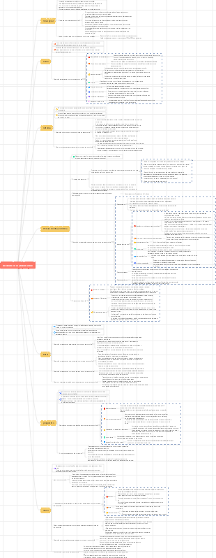 síndrome de rabdomiólise