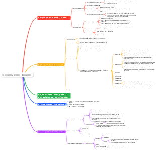 Tecido epitelial (referido como epitélio)