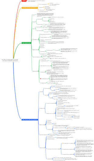 Assistência de enfermagem a pacientes com doença trofoblástica gestacional