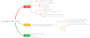 A conotação e essência da gestão
