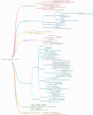 Farmacologia – Medicamentos para Tratar Insuficiência Cardíaca