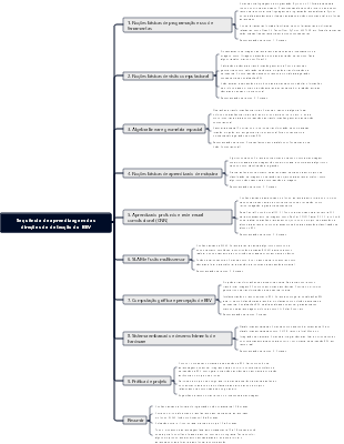 Sequência de aprendizagem das direções de detecção do BEV