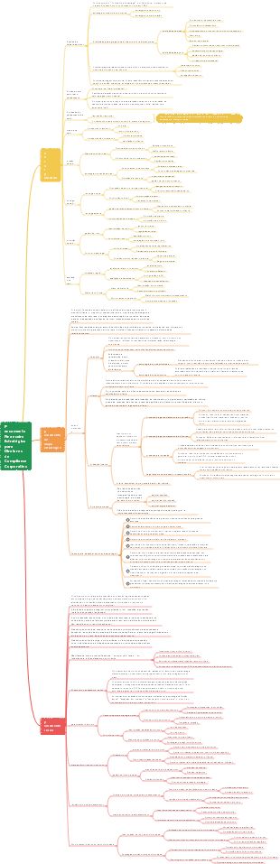 Pensamento Financeiro Estratégico para Diretores de Compliance Corporativo