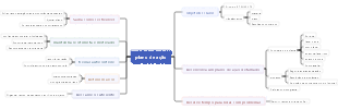 plano de ação