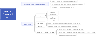 tempo fragmentado