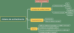 sistema de conhecimento