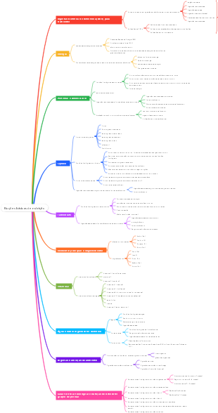 Noções básicas de nutrição
