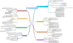 Avaliações básicas comumente usadas em enfermagem clínica