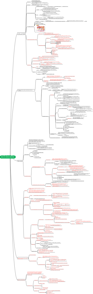 Capítulo 6 Doenças do Sistema Cardiovascular