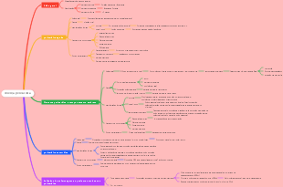 Doença Pericárdica (Enfermagem)
