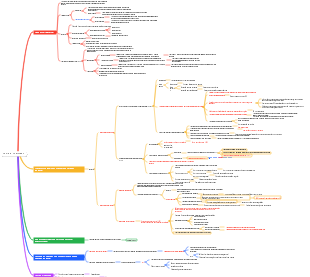 Capítulo 9 Estresse
