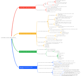 A estrutura de uma cadeia polimérica