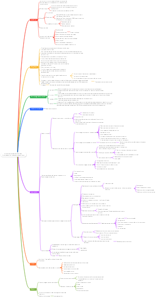 Novos avanços no manejo da ambliopia por meio da aprendizagem perceptiva