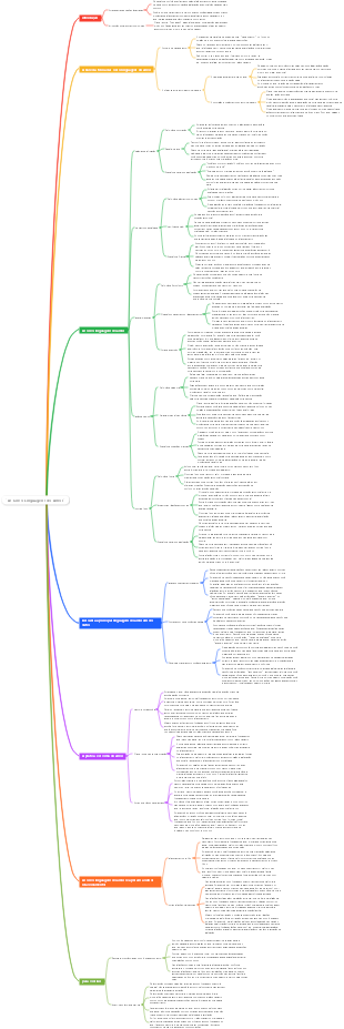 As Cinco Linguagens do Amor