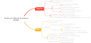 Classificação e funções de açúcares e gorduras