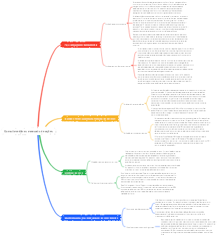 Como investir no mercado de ações