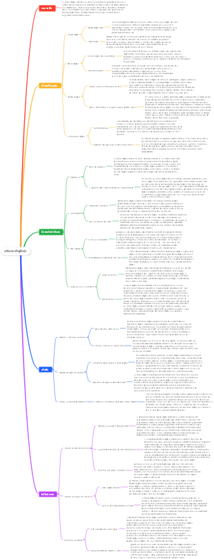 ativos digitais