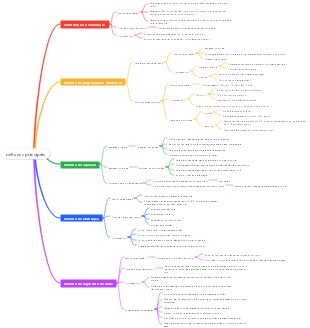 Método Central de Relacionamento Quantitativo
