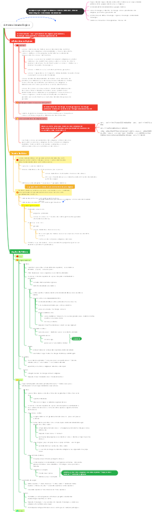 sistema imunológico