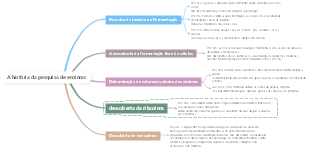 A história da pesquisa de enzimas