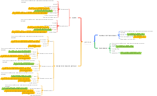 Decomposição de Dados V3-Pessoas