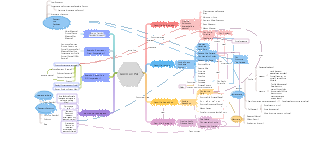 Mapa mental do diagrama de relacionamento dos personagens de Guerra e Paz