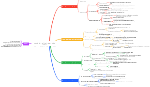 método de precificação de grupo de custos