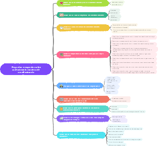 Perguntas e respostas sobre conhecimento mestre anti-envelhecimento