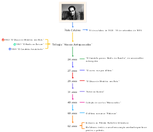 Obras de Ítalo Calvino