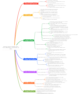 Plano de operação TESRAN TikTok (por Cathy