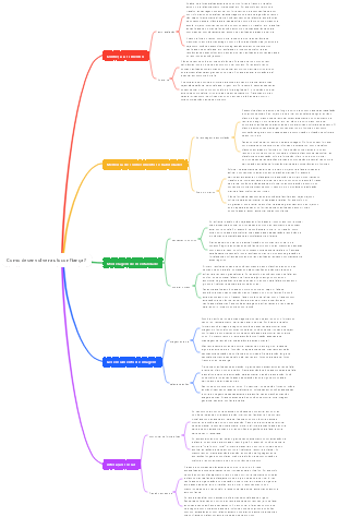 Como desenvolver autoconfiança