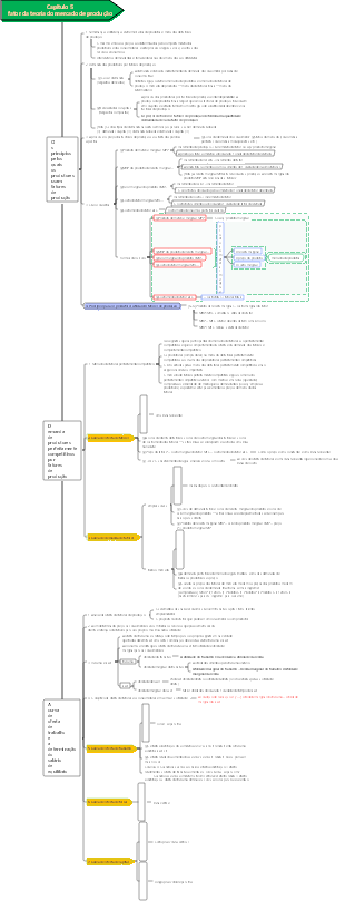Capítulo 5 Teoria do Mercado do Fator de Produção (Notas do Economista Intermediário de Fundamentos Econômicos)