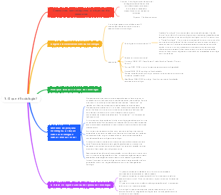 1. O que é Sociologia