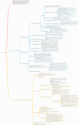 Cuidados normais à mulher no puerpério 1