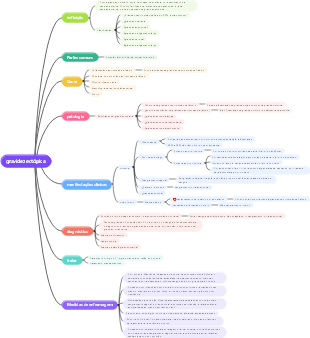 Gravidez ectópica (gravidez trompa de Falópio)