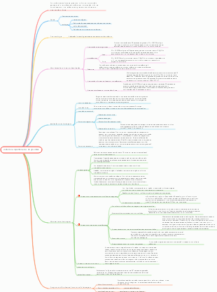 Mapa mental de enfermagem para mulheres com complicações durante a gravidez