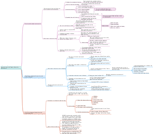 Capítulo 2 História do Desenvolvimento do Serviço Social