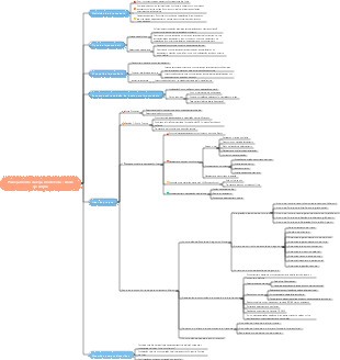 Planejamento da loja modelo da cidade de Aoma