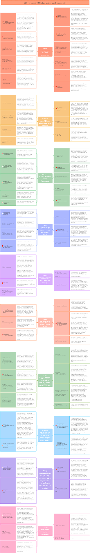 Lista mensal de livros de 2024 (atualizada em novembro)