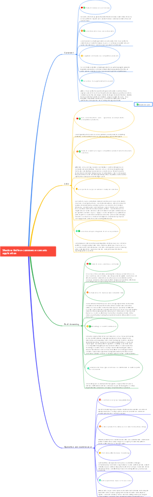 Shadow Knife e-commerce scenario application