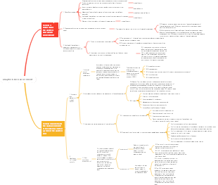 Chapter 6 Risk Assessment