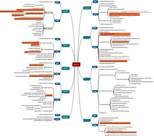How Steel Was Tempered Reading Notes Mind Map