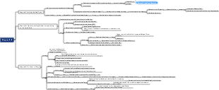 How Steel is Tempered Chapter 7-9 Mind Map